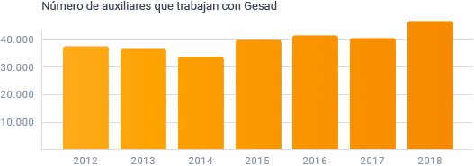 gesad-stats-2
